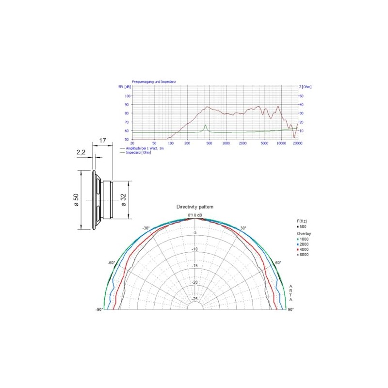 WITTKOWARE Small Speaker, Outer Diameter 50 mm, 8 Ohm, 2