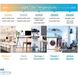 GE 93125008 LED Omni-Directional Corn Cob Light Bulb, 80 watts, 12000 lumens, 5000K Color Temp, E26 Medium Base, ED23.5 Shape, Type B Ballast Bypass