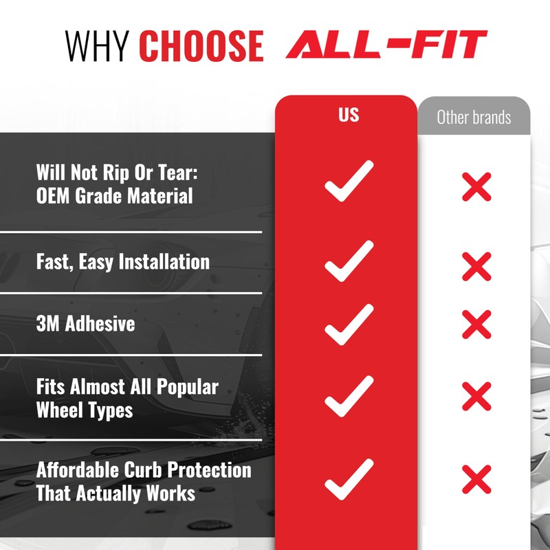 All-Fit Rim Trim Wheel Protection Strips for Curb Rash Prevention