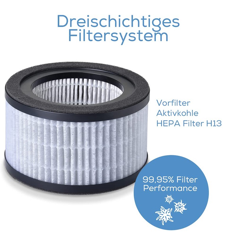 Beurer LR 220 Filter Replacement Kit, Three-Layer Filter System, Pre-Filter,
