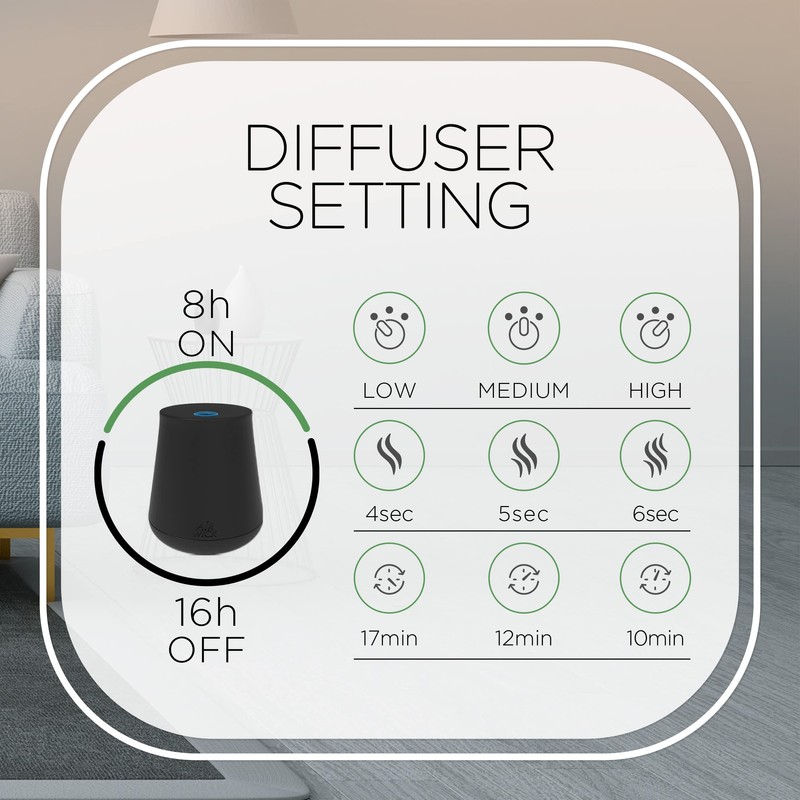 Air Wick Essential Mist – Twin Refill Fresh Pine &