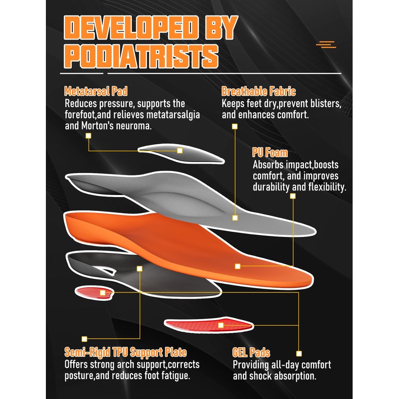 Metatarsalgia Insoles with Metatarsal Pad for Men Women, Foot Pain