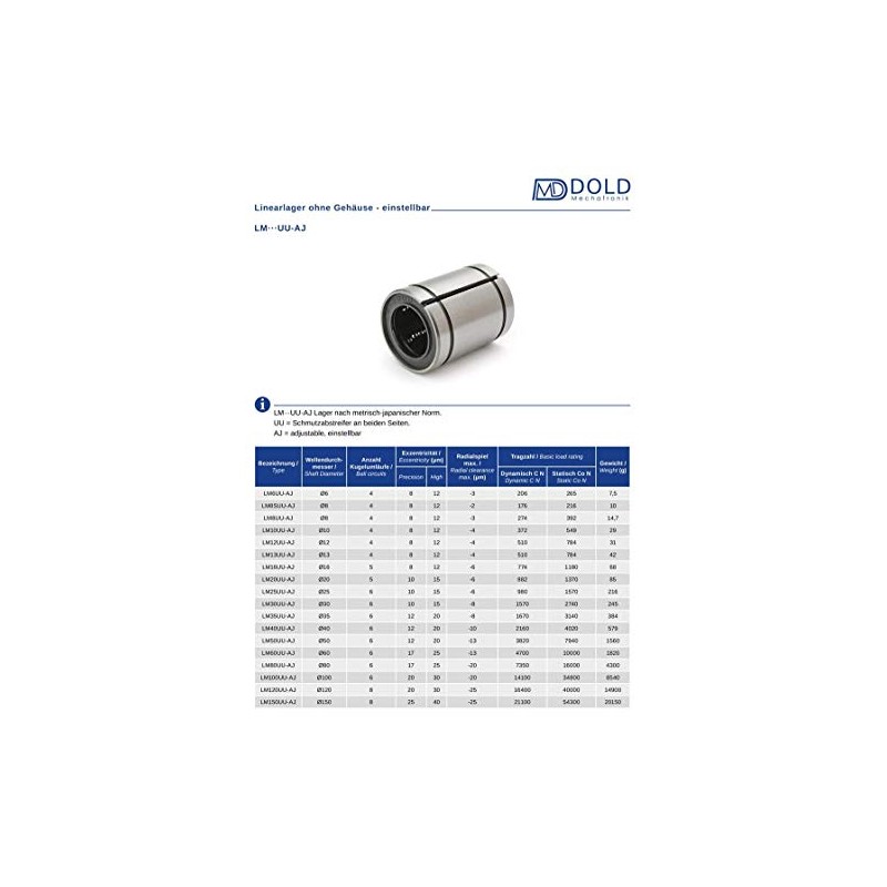 Adjustable 25 mm LM25UUAJ Linear
