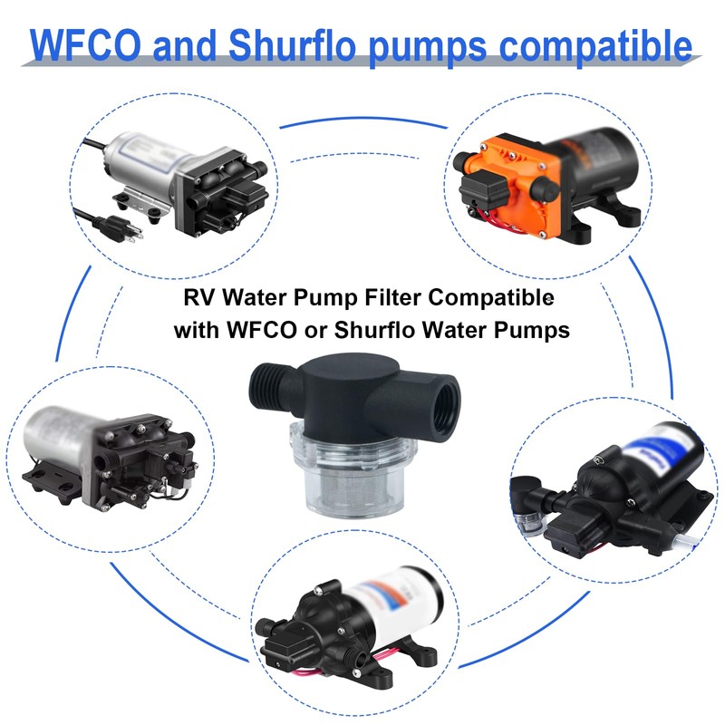 EINDER RV Water Pump Filter Compatible with WFCO or Shurflo