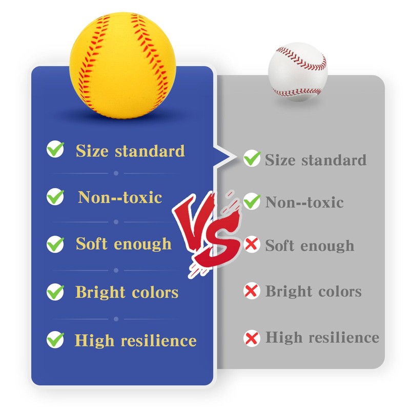 Bac-kitchen 4 Pack Foam Baseballs Practice softballs 9 inch Training