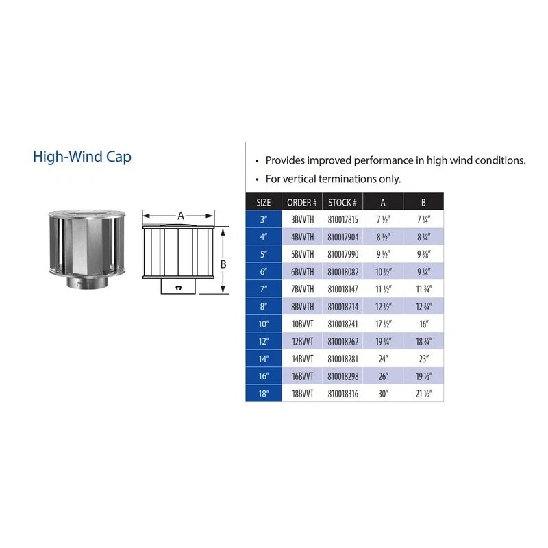 M&G DuraVent MandG DuraVent 8-Inch Inner Diameter B-Vent High-Wind Cap