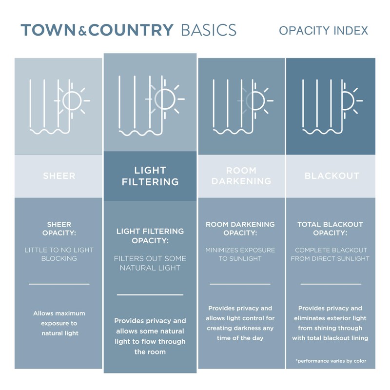 TOWN & COUNTRY BASICS Cabana Solid Heavyweight Indoor Outdoor Curtains,