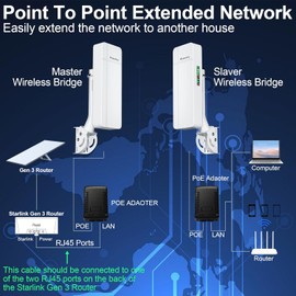 1000Mbps Point to Point Outdoor Starlink WiFi Extender Long Range for Starlink Router, 5.8GHz 3KM Starlink Extender Signal Booster, Wireless Bridge with 18dBi High Gain Antenna, 2 Pack