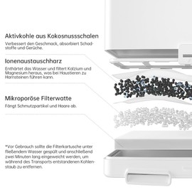 AstroPet 5 Stück Trinkbrunnen Filter kompatibel für 7 l Katzenbrunnen und Hundebrunnen Poseidon Series ADDF-003,ADDF-003 Pro