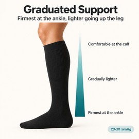 Knee High Compression Socks for Men & Women – 20-30 mmHg Graduated Support Socks, 3 Pairs, Stretch Knit for Work, Sports & Travel