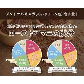NICHIGA 01 Raw Mani Powder, 17.6 oz (500 g), Roasted in Japan, Flaxseed, Super Food Omega 3