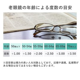 [Unimed] 8211老眼鏡 おしゃれ 男女兼用 ブルーライトカット 度数 人気 軽量 レディース メンズ uvカット （ブラック/3.00)