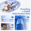 Nebulizer Machine for Adults & Kids – Compact Jet Nebulizer