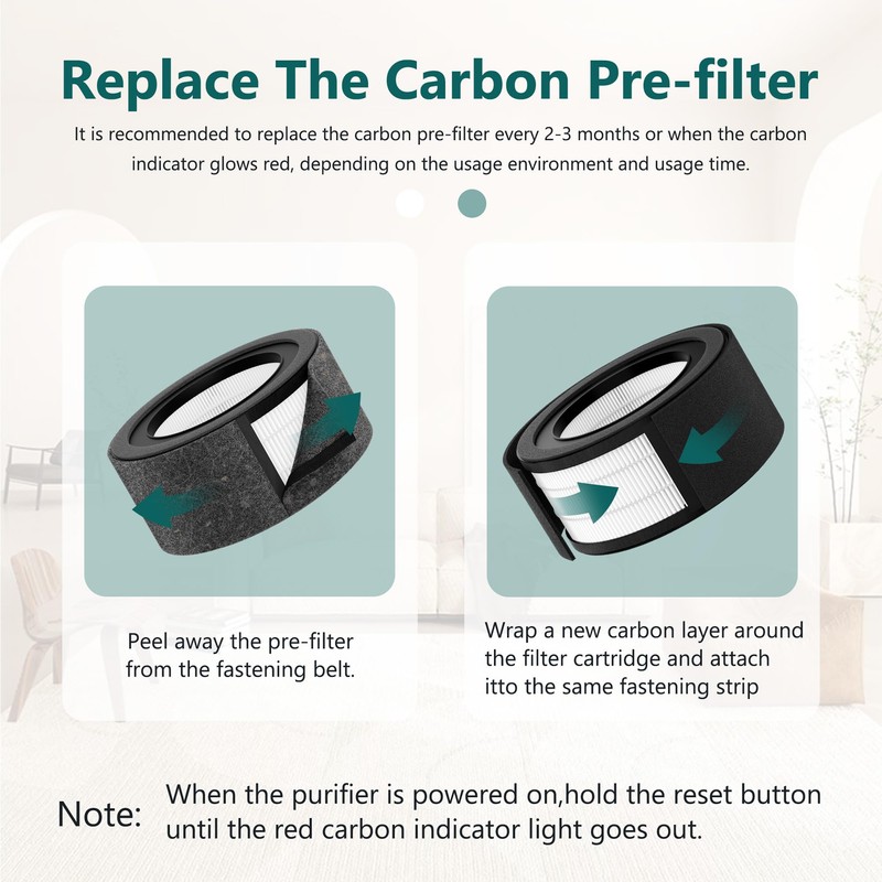 Harebery 2 Pack Z-1000 Filter Replacement + 4 Extra Activated