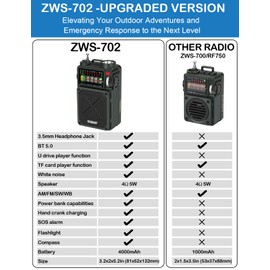 ZHIWHIS Shortwave Radio with Bluetooth, AM/FM/SW/WB Emergency Radios with NOAA Alerts, Hand Crank/Solar/4000mAh/White Noise/SOS/Bass/Rechargeable Retro Receiver with Preset, Support USB/TF ZWS-702
