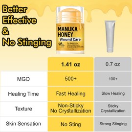 Manuka Honey for Wounds, Speed up Healing for Cuts, Surgical Wounds, Scars, Foot Ulcers, Infection, Burns, Non-Sticky, Easy to Apply, 40g