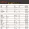 Honda Car Step Wagon, RK5/RK6, RG1, Odyssey, RC1/RC2, CR-V, Elysion/Inspire/Legend/Stream,