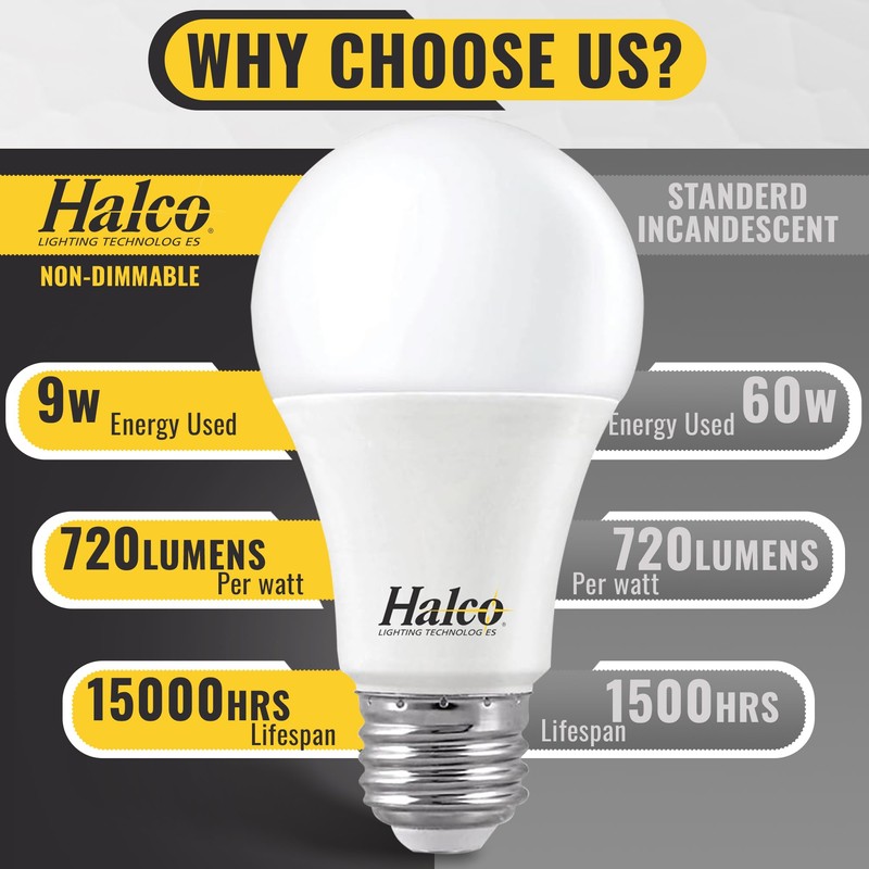 Halco ProLed Led Light Bulbs A19 2 Non Dimmable, Frosted