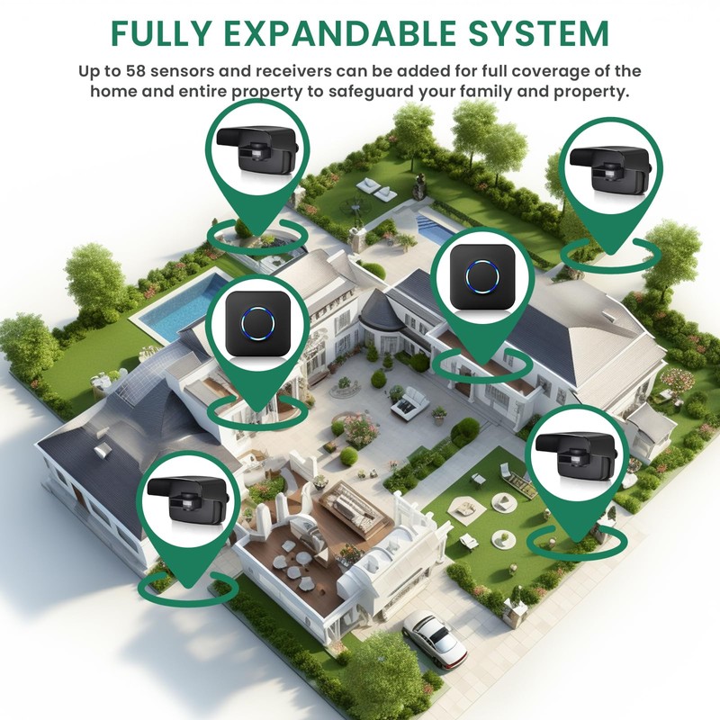 Wireless Driveway Alarm, Outdoor Weatherproof Motion Sensor & Detector with