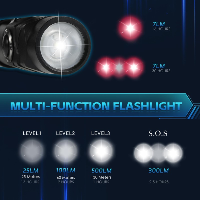FandyFire 500 Lumens Mini Tactical Flashlight with Red Light, 90°
