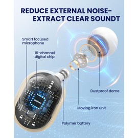 Sollman Hearing Aids for Seniors - Hearing Aid Rechargeable for Hearing Loss with Intelligent Noise Reduction,Invisible Audien Hearing Amplifier with Volume Control and Portable Charging Case(White and Flesh)