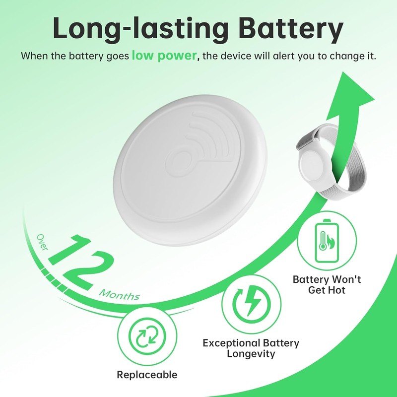 GPS Tracker for Kids, Teen, Elderly, Works with Find My