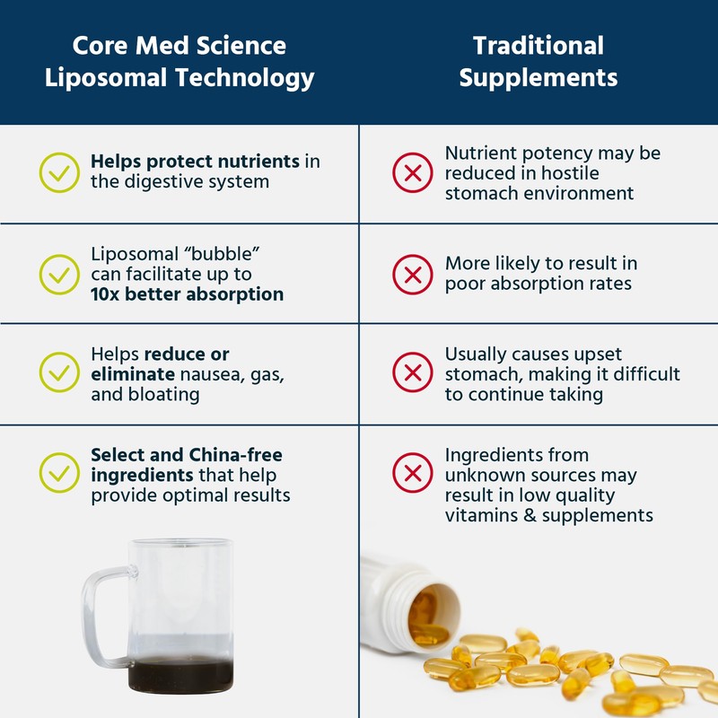 Core Med Science Phosphatidylcholine Supplement, Liposomal PC Complex (8 Fl