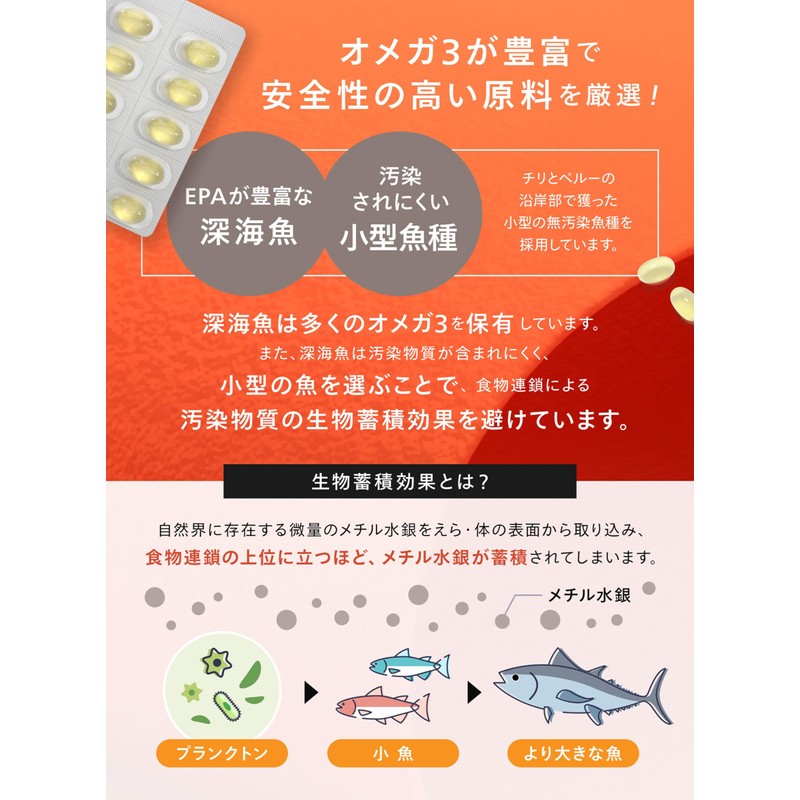 GYOYOU_魚油 Omega3 EPA DHA 国内製造で高純度90% サプリメント ソフトカプセル 60粒