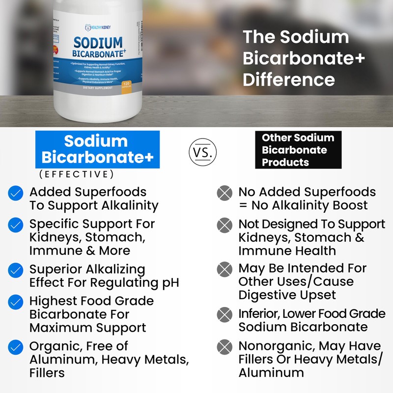 Organic Sodium Bicarbonate Alkaline 650 mg Capsules - Enhanced Kidney