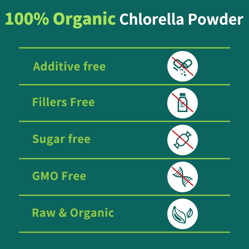 Chlorella Powder Natural with 16 oz - Chlorophyll Powder, Supports