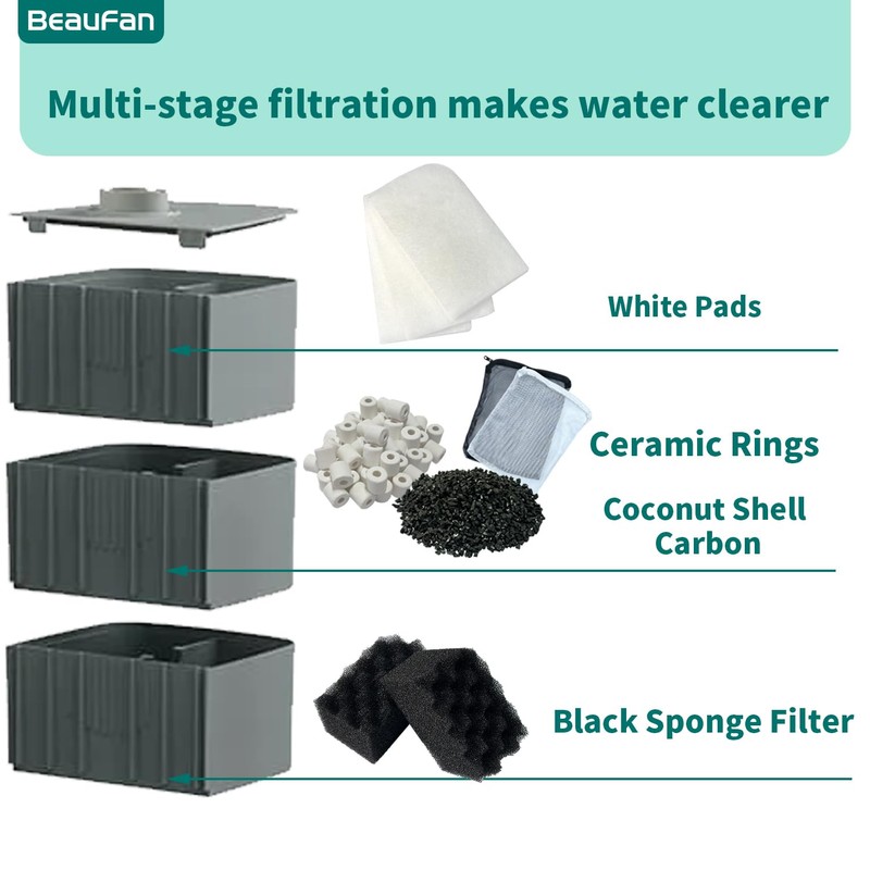 beaufan 38 Pack Filter Media Kit for Fluval 306/307 Canister