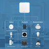 Smart Hub Gateway: Zigbee & Bluetooth Mesh Multi-Protocol Communication Gateway,