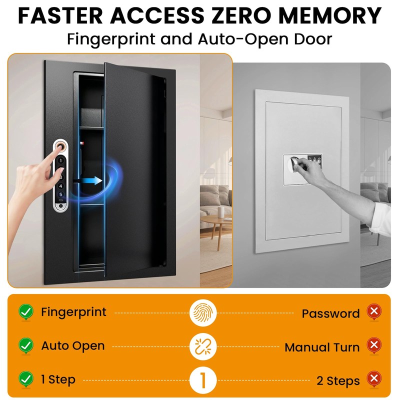 19.7" Tall Biometric Wall Safe Between 16" Studs, Fingerprint &