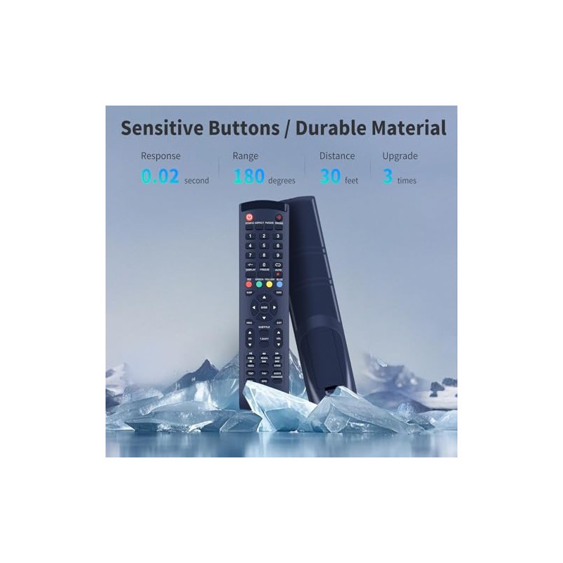 CLVIZCXOM Universal TV Replacement Remote Control Compatible with Dyon Smart