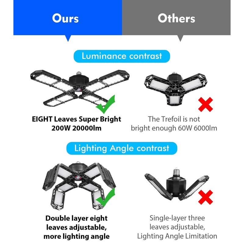 PINSAI 2 Pack LED Garage Light,Super Bright Screw in E26/E27