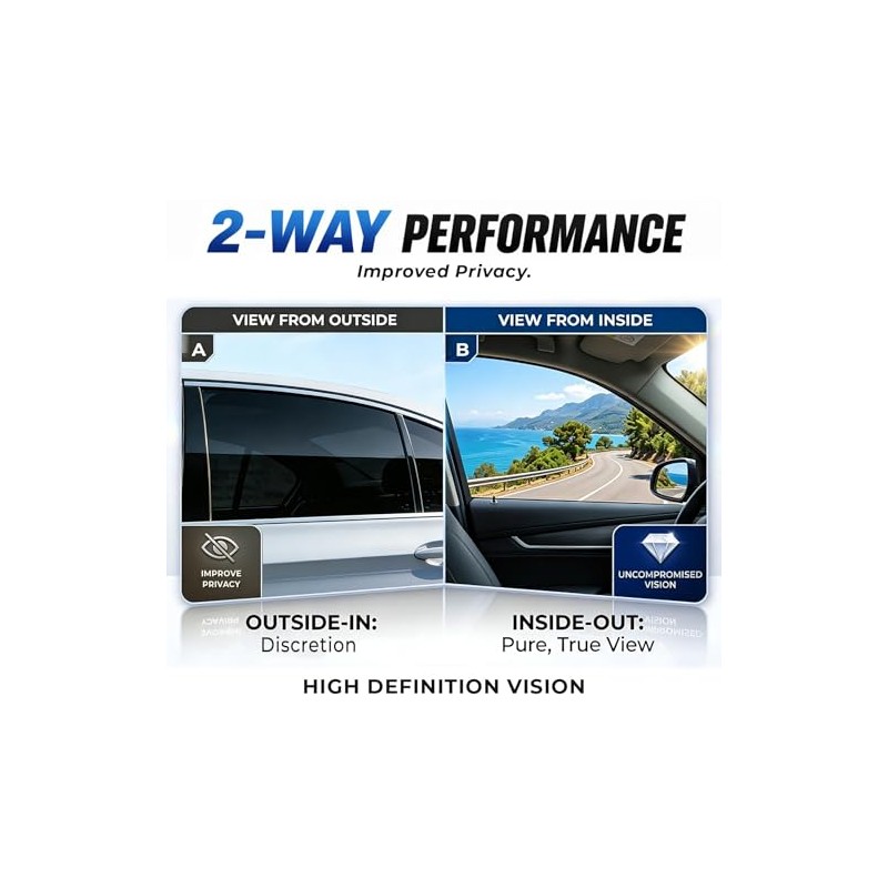 RockRose 5% Premium Carbon Car Window Tint Film - UV