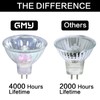 GMY MR16 Halogen Bulbs 50W, 12V GU5.3 Base Dimmable Spotlight,