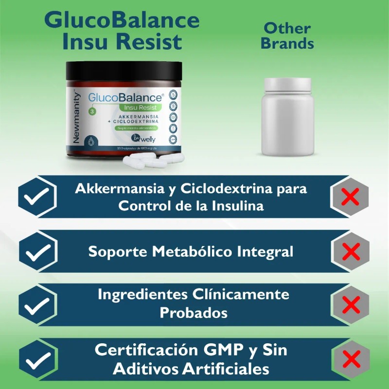 Glucobalance Insuresist Akkermansia Ciclodextrina Newmanity Sin Sabor