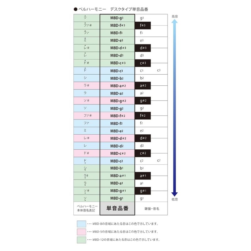 SUZUKI MBD-c3 Suzuki Belharmony Desk Type Single Sound