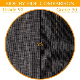 S.CENG Cheesecloth, Grade 90, 36 Sq Feet, Reusable, 100% Unbleached Cotton Fabric, U...