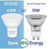 SUN POLARIS GU10 LED Bulbs, Warm White 2700K, 4.9W 400lm,