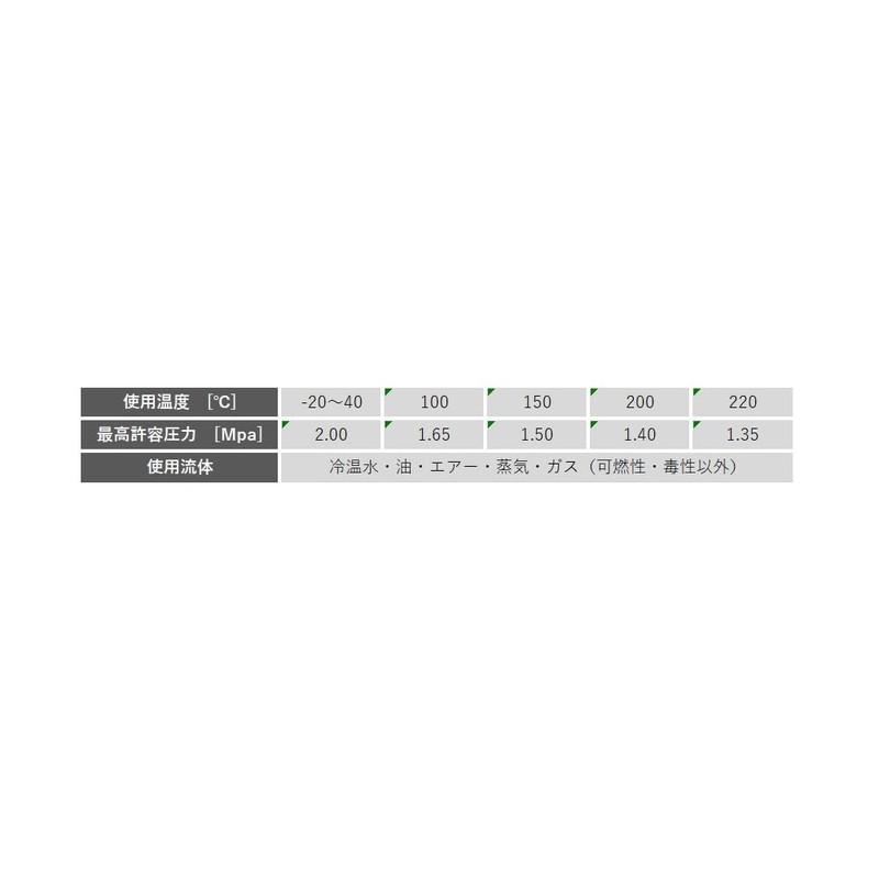 Onda Seisakusho SFT2-15 [SFT2 Type Cheese Rc1/2 x Rc1/2 x