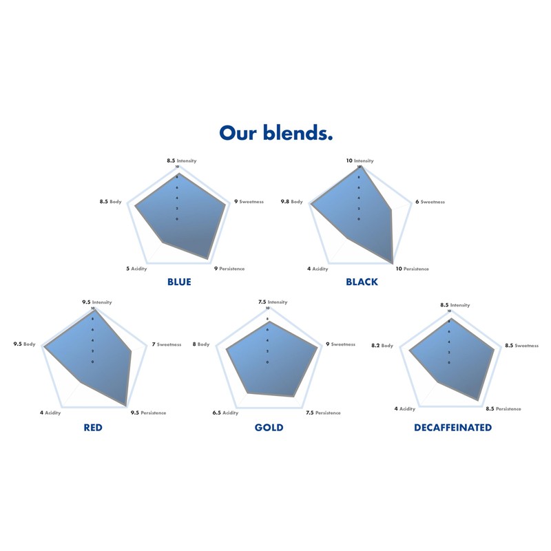 Caffè Borbone Espresso Paper Pods, Blue Blend, Balanced and Full-Bodied,