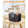GRECELL Portable Power Station 2000W Peak Solar Generator Backup Battery