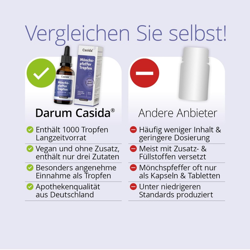 Casida® Monk Pepper Drops - For Inner Balance and Harmony