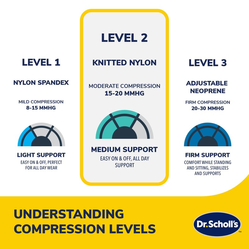 Dr. Scholl's Compression Back Support with Massaging Gel, Breathable Fabric,