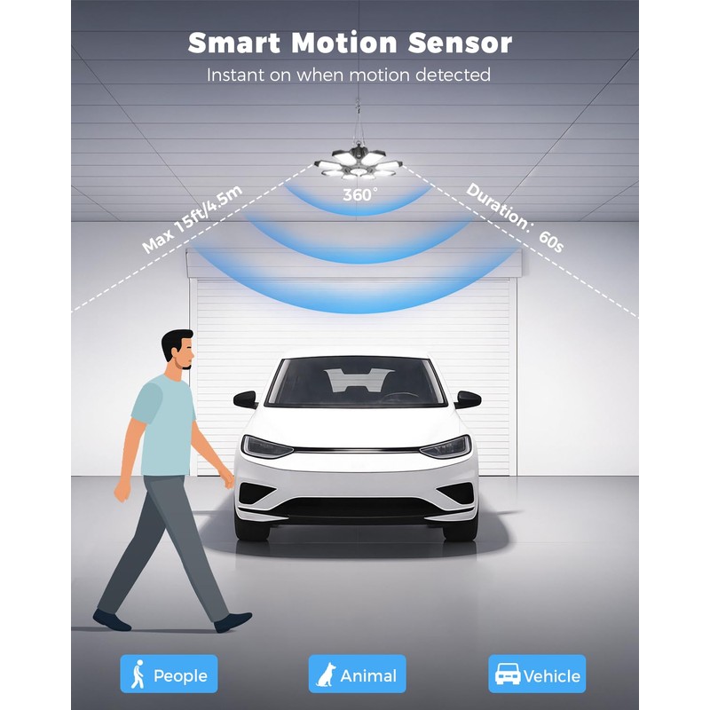 RUNBARRY Motion Sensor Garage Light Plug in - 25000LM Motion