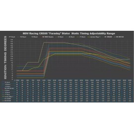 MSV Racing '87-'01 CR500 “Faraday” High Power Adjustable Stator PLATE ONLY