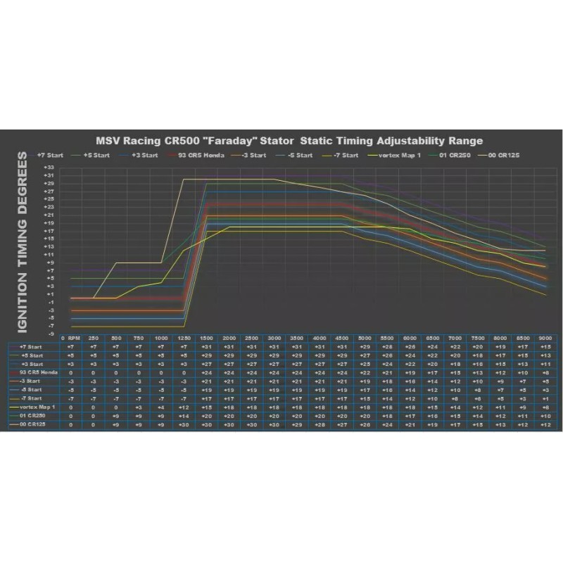 MSV Racing '87-'01 CR500 “Faraday” High Power Adjustable Stator PLATE