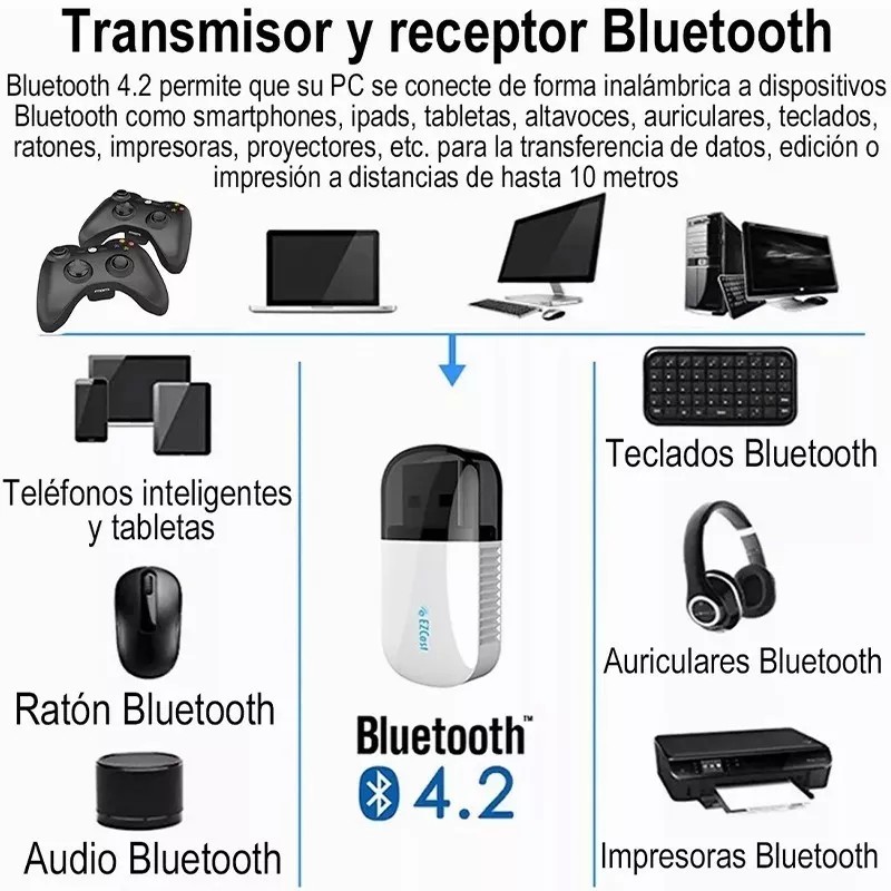 Best Tarjeta Inalámbrica 5g De Doble Banda Bluetooth 600m 2
